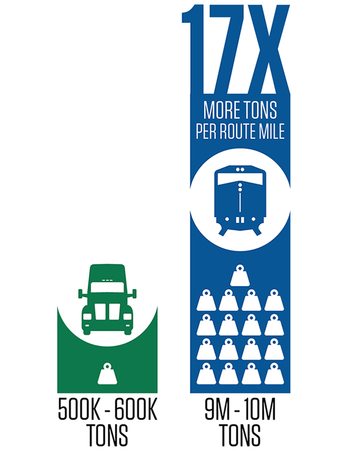 Average Annual Tonnage