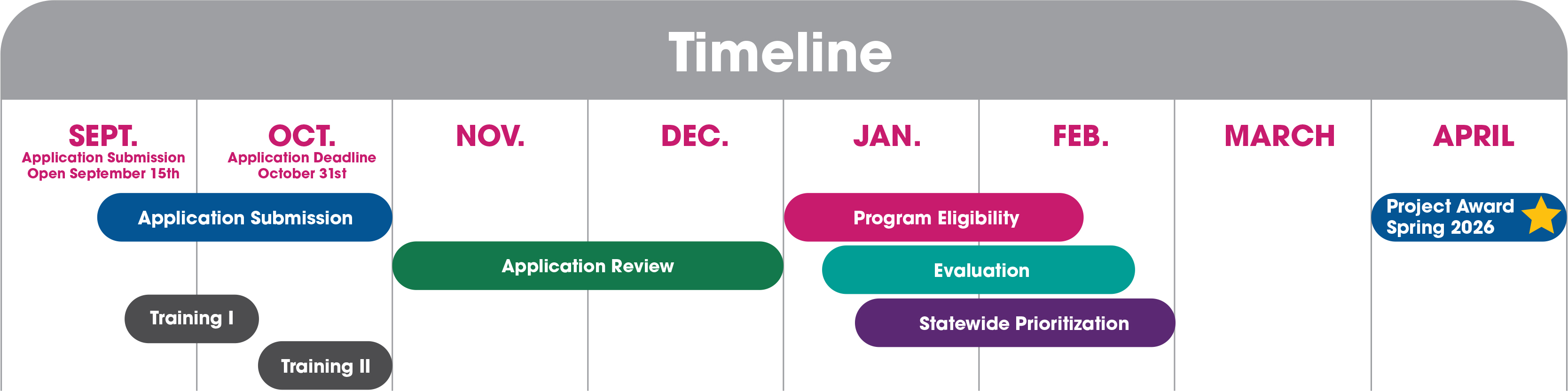 Timeline