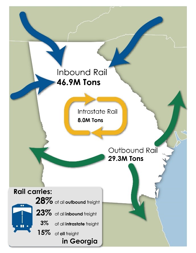 Freight Analysis