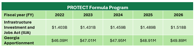 Protect Formula Program