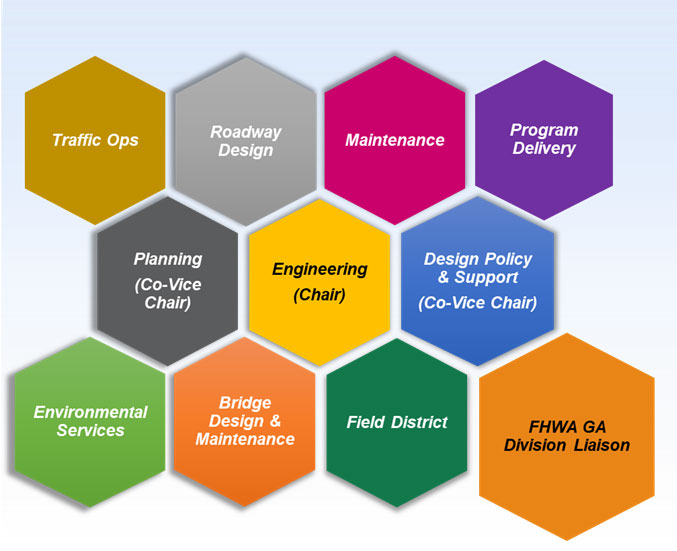 Resiliency Committee